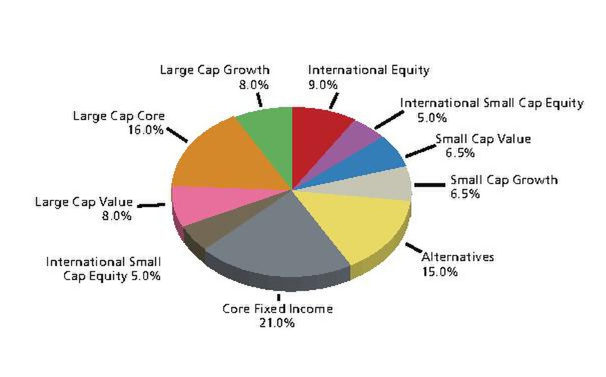 Checkout Stocks Are the Greatest Asset Class